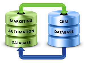 CRM and Marketing Automation Integration