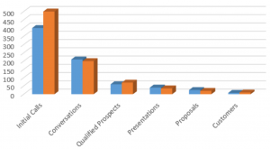 CRM Solution Sales Metrics