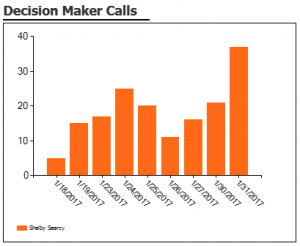 prospecting calls