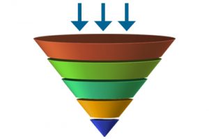 Lead Nurturing Funnel