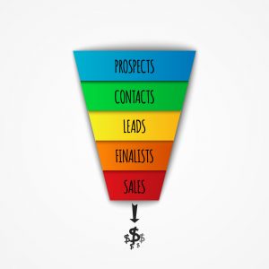 Sales funnel with crm and marketing automation