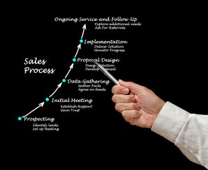 Sales Process