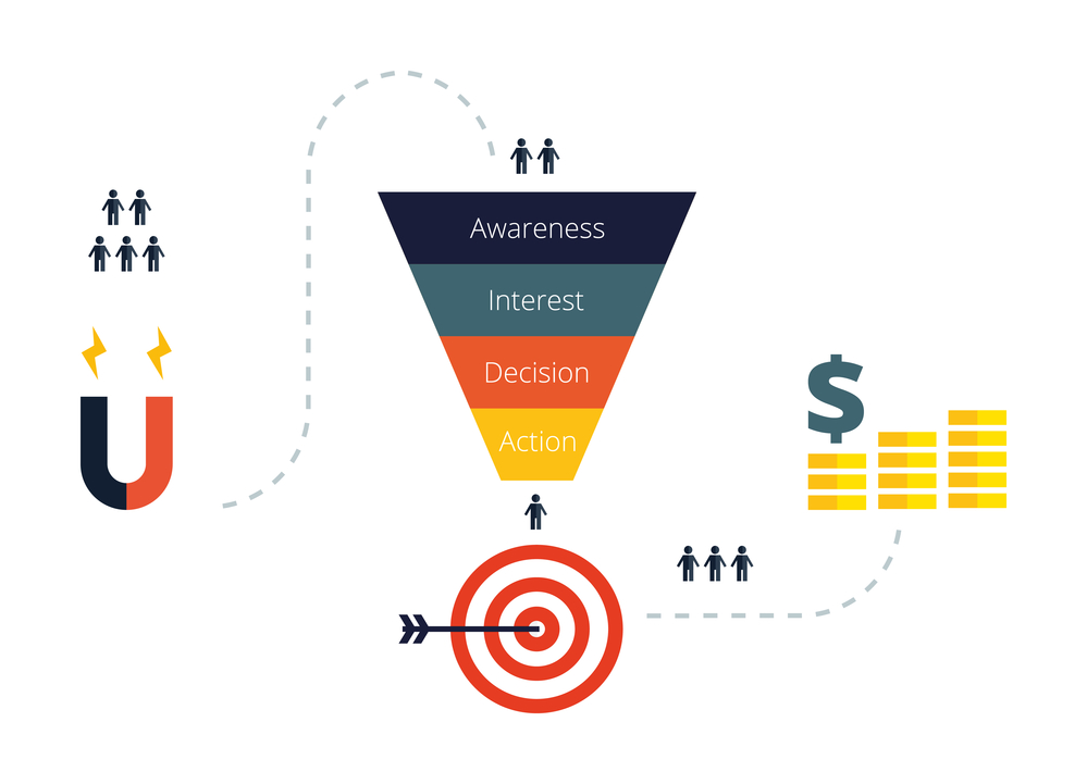 Sales Process