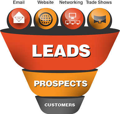 Automate your lead generation 