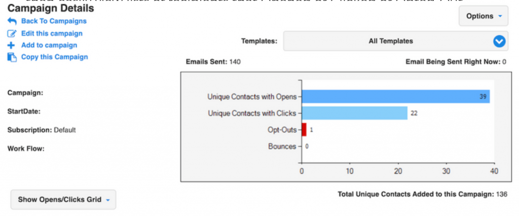 Measuring in SalesNexus