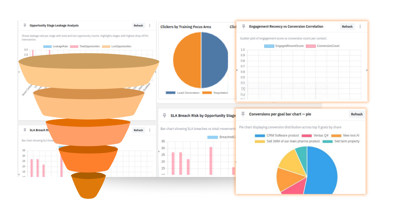 Hubspot vs Salesforce