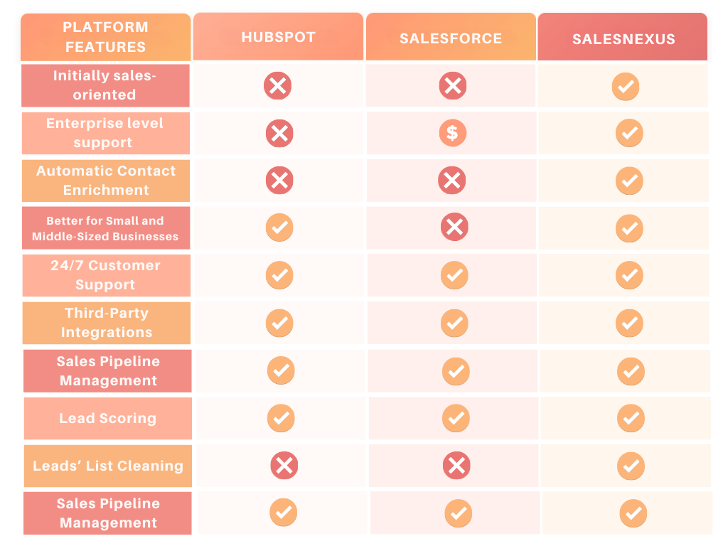 Hubspot vs Salesforce