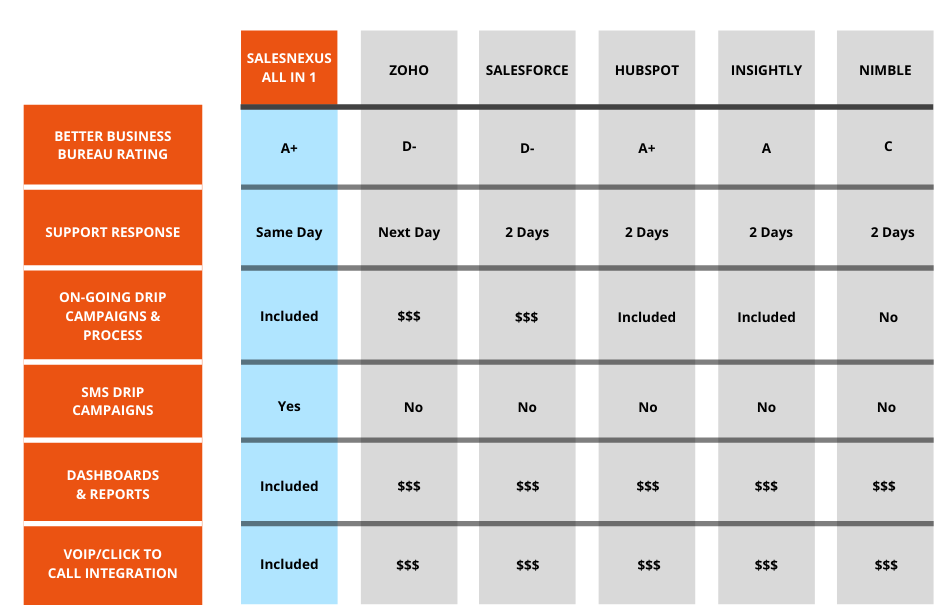 CRM Comparison Chart