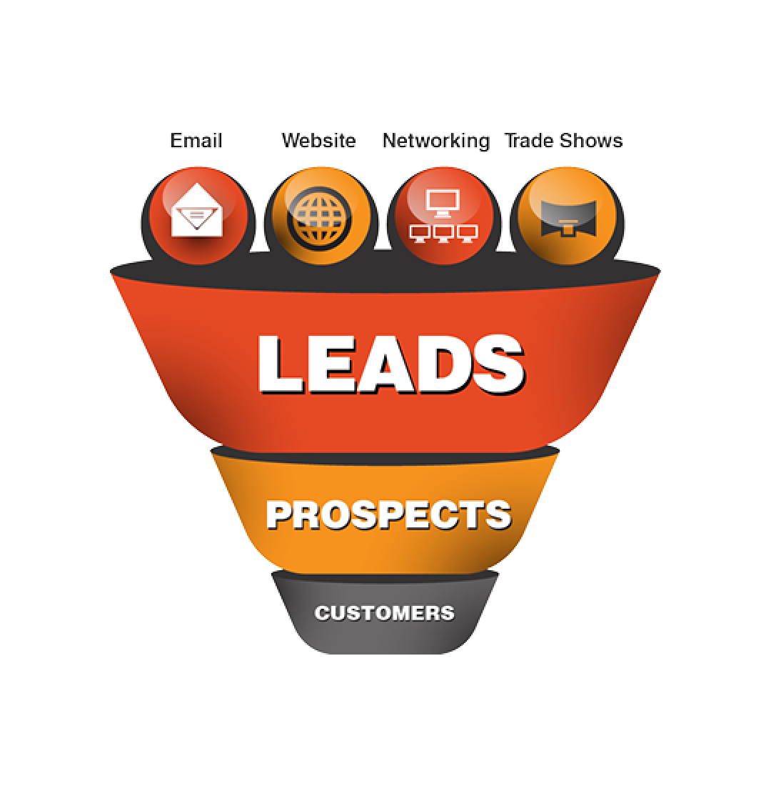 CRM Automation