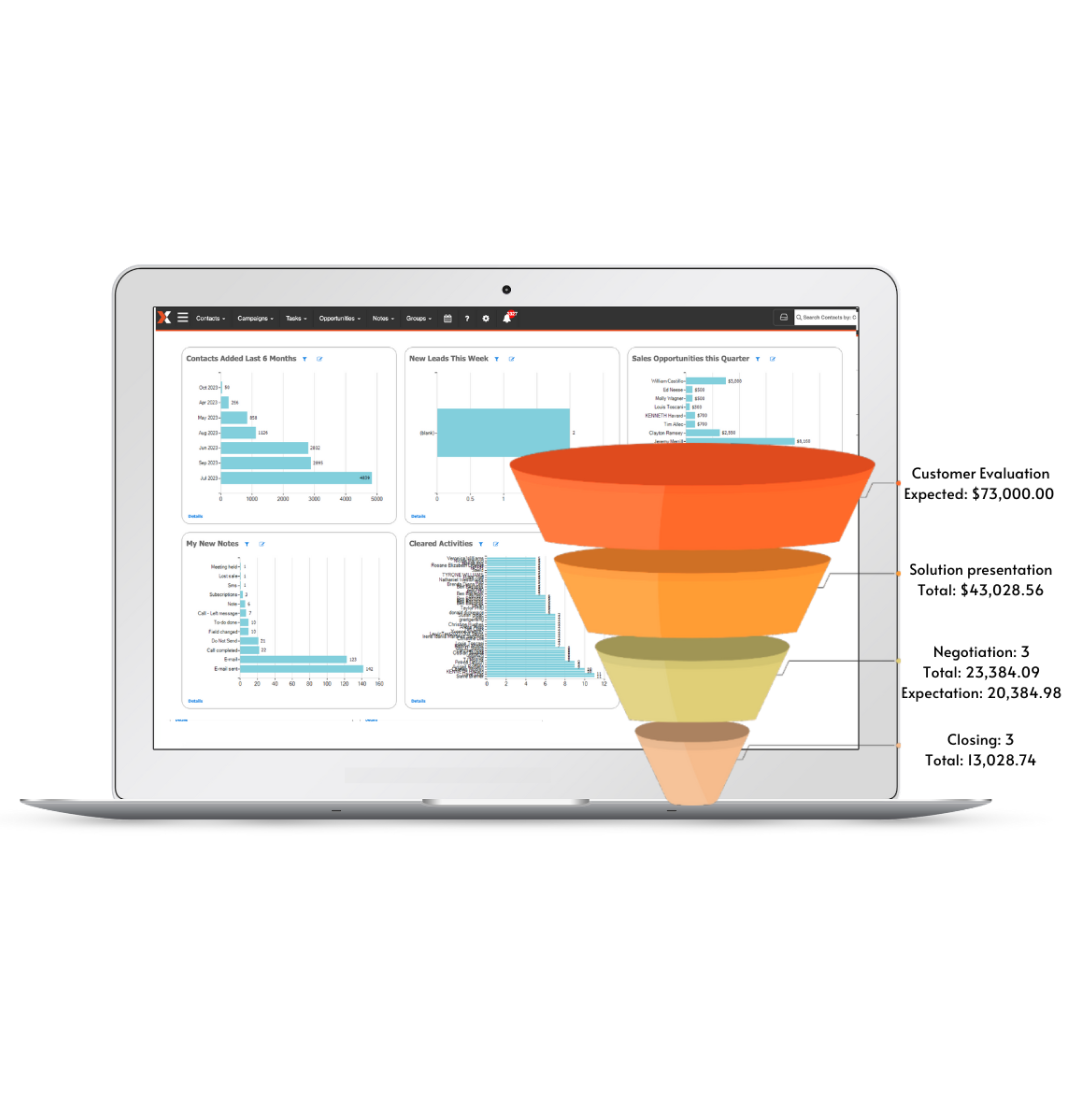 CRM Automation