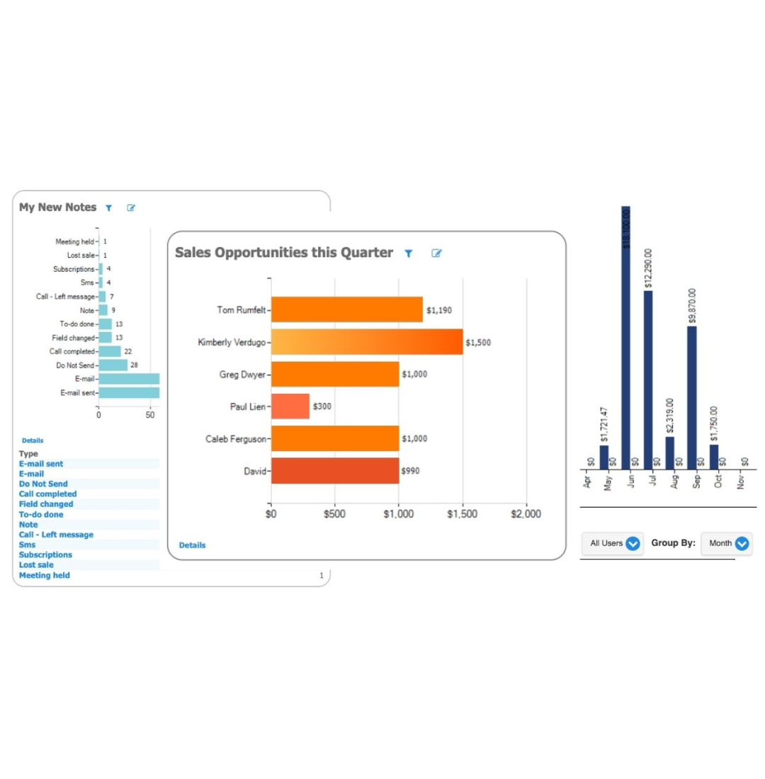CRM Automation