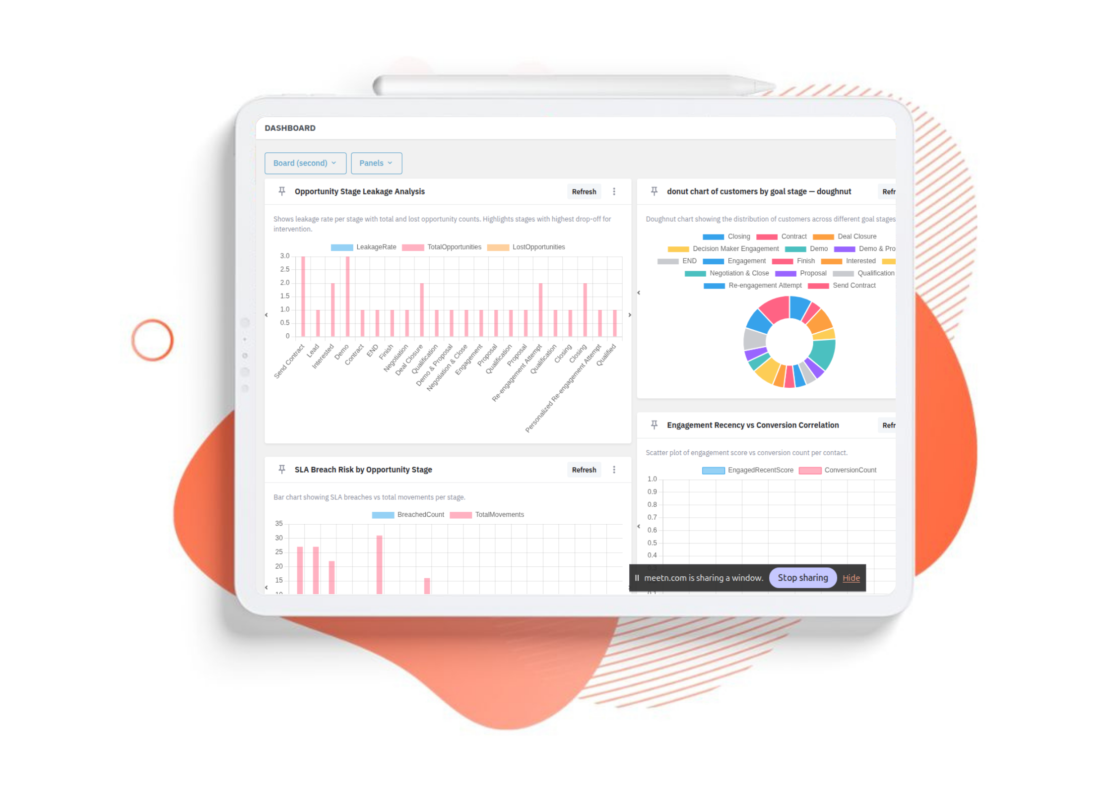 CRM software dashboard showing analytics, sales pipeline stages, and customer engagement metrics