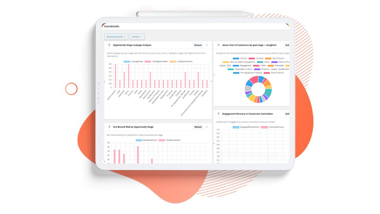 CRM software dashboard showing analytics, sales pipeline stages, and customer engagement metrics