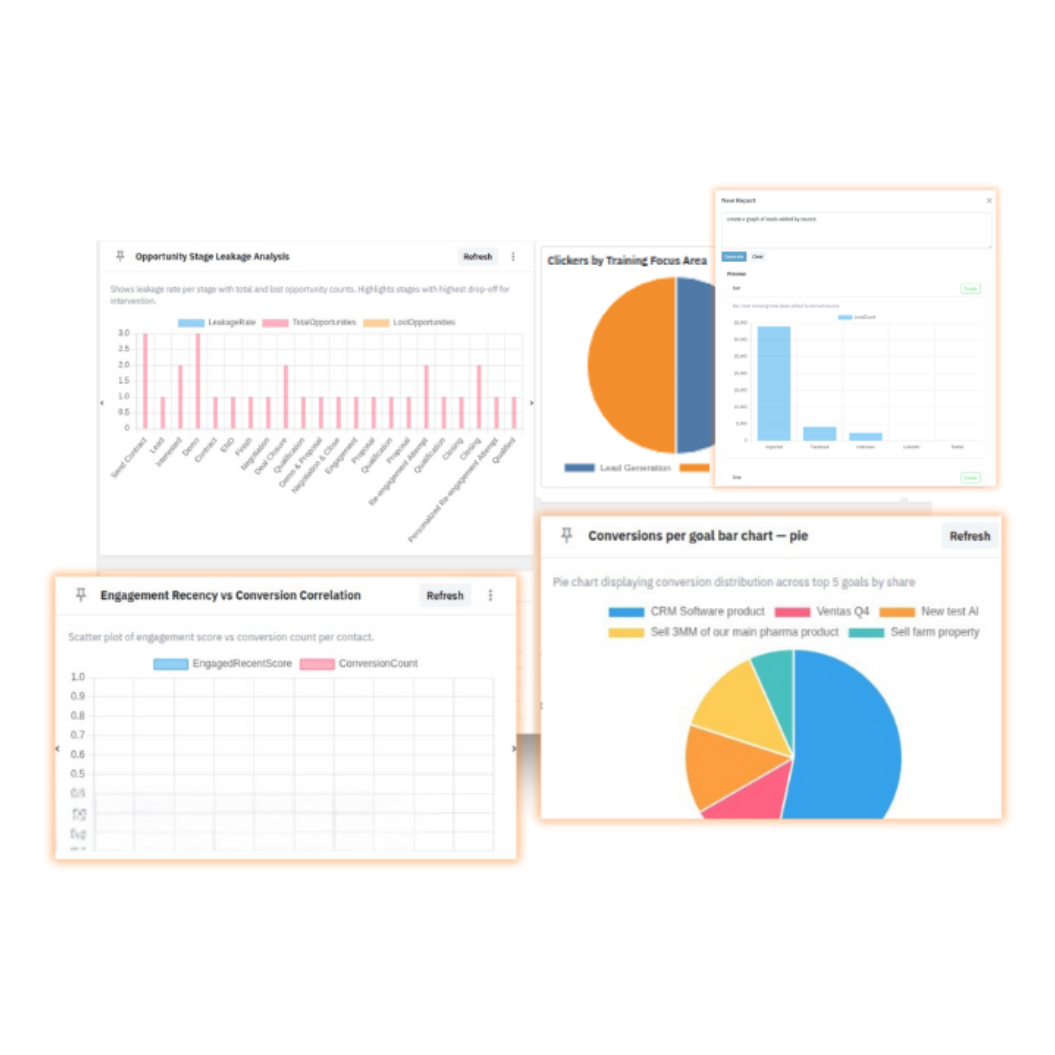 AI onboarding wizard with automated field and dashboard generation