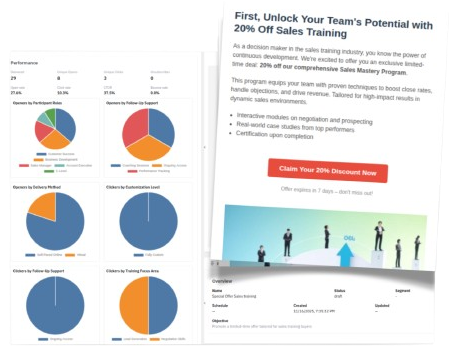 Email & Text Campaigns