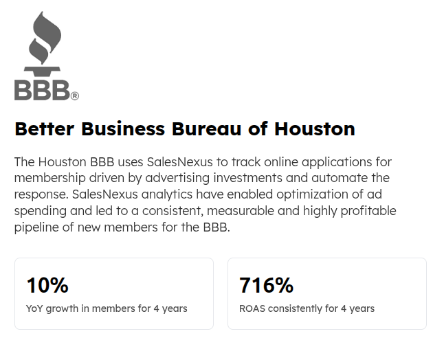 CRM Built for Sales Success change to: <b>CRM for B2B Sales Teams Infused with AI</b>