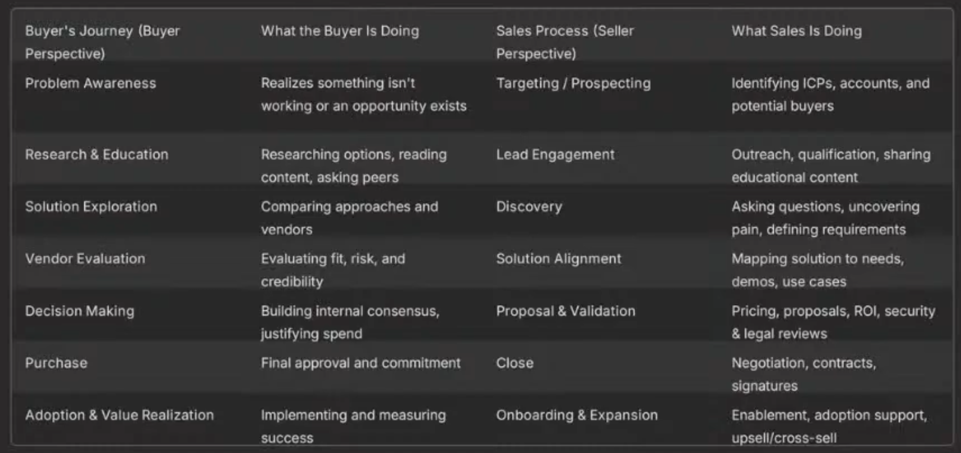 Revenue Enablement buyer map