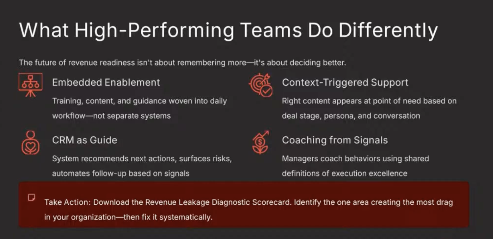 Revenue enablement: What high performing teams do differently