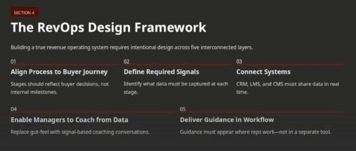 The RevOps design framework