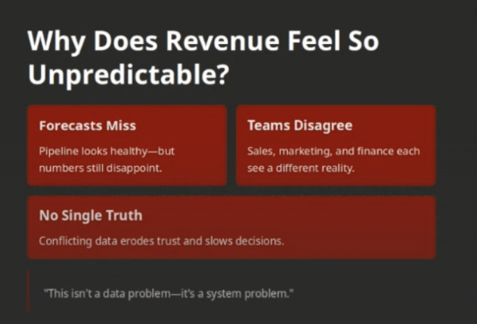 Why does revenue feel so unpredictable